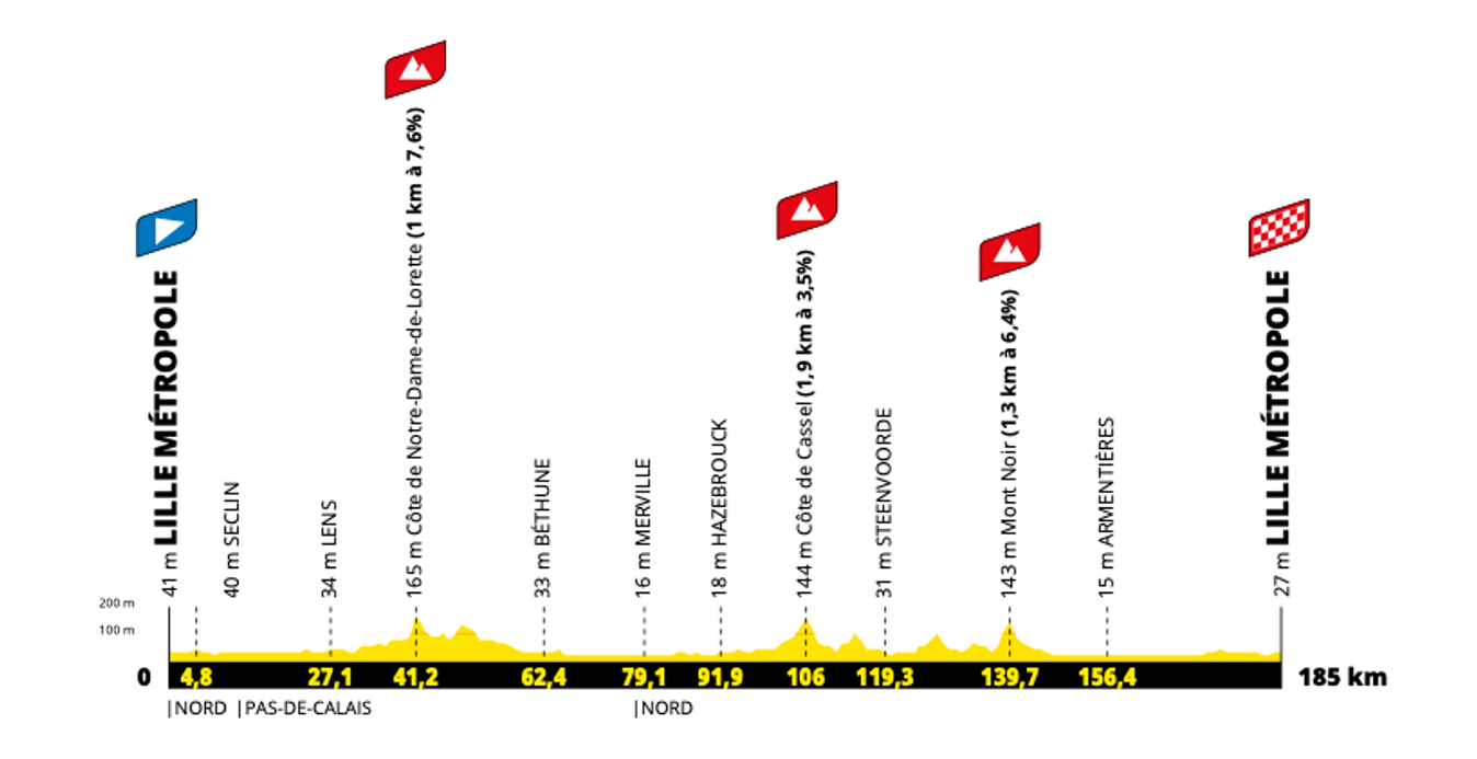 Tour de France 2025 Grand Départ avoids cobbles but includes punchy